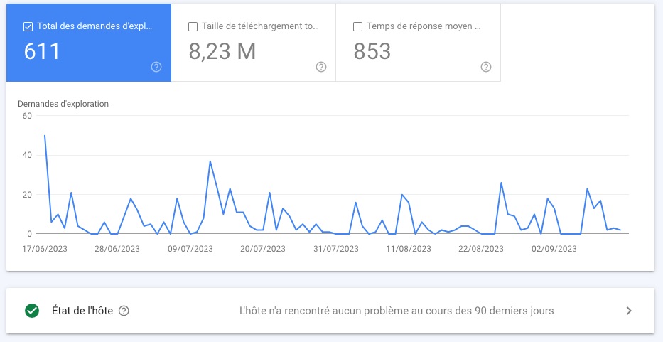 statistique de l'exploration des robots de Google sur la Search Console.